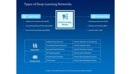Back_Propagation_Program_AI_Types_Of_Deep_Learning_Networks_Ppt_Inspiration_Background_Images_PDF_Slide_1.jpg