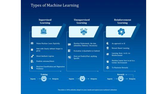Back_Propagation_Program_AI_Types_Of_Machine_Learning_Ppt_Show_Summary_PDF_Slide_1.jpg