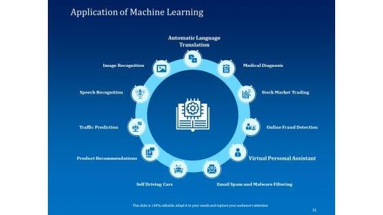 Back_Propagation_Program_In_AI_Ppt_PowerPoint_Presentation_Complete_Deck_With_Slides_Slide_31.jpg