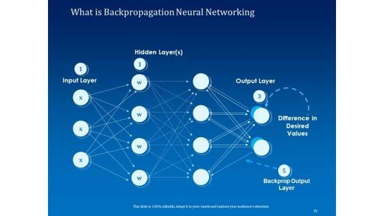 Back_Propagation_Program_In_AI_Ppt_PowerPoint_Presentation_Complete_Deck_With_Slides_Slide_75.jpg
