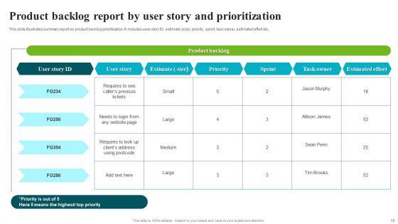 Backlog_Prioritization_Ppt_PowerPoint_Presentation_Complete_Deck_With_Slides_Slide_15.jpg