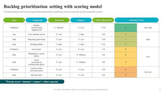 Backlog_Prioritization_Ppt_PowerPoint_Presentation_Complete_Deck_With_Slides_Slide_5.jpg