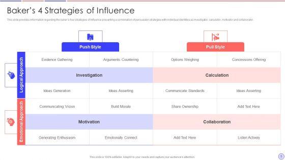 Bakers_4_Strategy_Of_Domination_Ppt_PowerPoint_Presentation_Complete_With_Slides_Slide_5.jpg