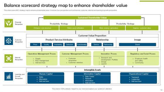 Balance_Scorecard_Strategy_Map_Ppt_PowerPoint_Presentation_Complete_Deck_With_Slides_Slide_10.jpg