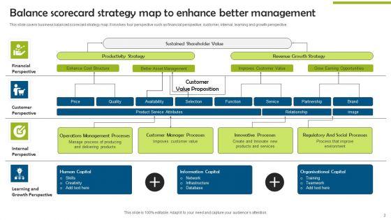 Balance_Scorecard_Strategy_Map_Ppt_PowerPoint_Presentation_Complete_Deck_With_Slides_Slide_2.jpg