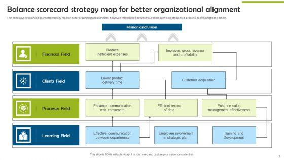 Balance_Scorecard_Strategy_Map_Ppt_PowerPoint_Presentation_Complete_Deck_With_Slides_Slide_3.jpg