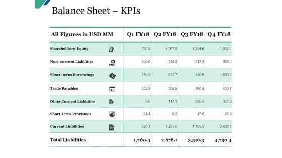 Balance_Sheet_Kpis_Ppt_PowerPoint_Presentation_Gallery_Brochure_Slide_1.jpg
