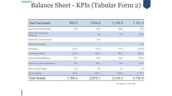 Balance_Sheet_Kpis_Ppt_PowerPoint_Presentation_Graphics_Slide_1.jpg