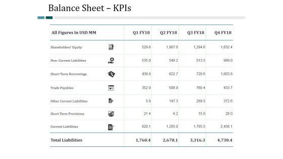 Balance_Sheet_Kpis_Ppt_PowerPoint_Presentation_Slides_Slideshow_Slide_1.jpg