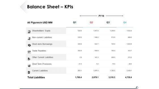 Balance_Sheet_Kpis_Ppt_PowerPoint_Presentation_Summary_Layouts_Slide_1.jpg