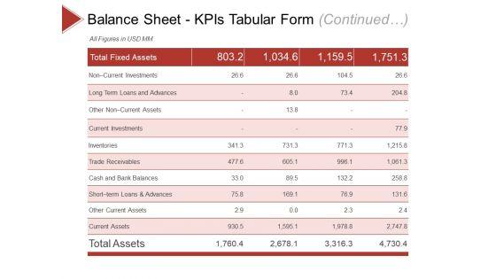 Balance_Sheet_Kpis_Template_1_Ppt_PowerPoint_Presentation_Diagram_Ppt_Slide_1.jpg