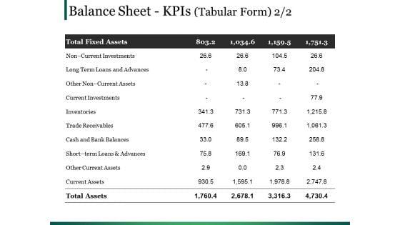 Balance_Sheet_Kpis_Template_1_Ppt_PowerPoint_Presentation_Gallery_Ideas_Slide_1.jpg