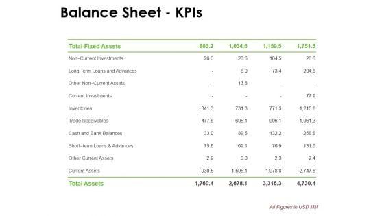 Balance_Sheet_Kpis_Template_2_Ppt_PowerPoint_Presentation_Portfolio_Example_Slide_1.jpg