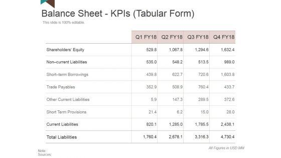 Balance_Sheet_Kpis_Template_2_Ppt_PowerPoint_Presentation_Summary_Files_Slide_1.jpg