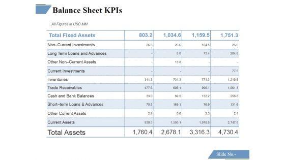 Balance_Sheet_Kpis_Template_3_Ppt_PowerPoint_Presentation_Gallery_Information_Slide_1.jpg