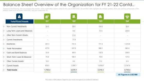 Balance_Sheet_Overview_Of_The_Organization_For_Fy_21_22_Contd_Debt_Collection_Improvement_Professional_PDF_Slide_1.jpg