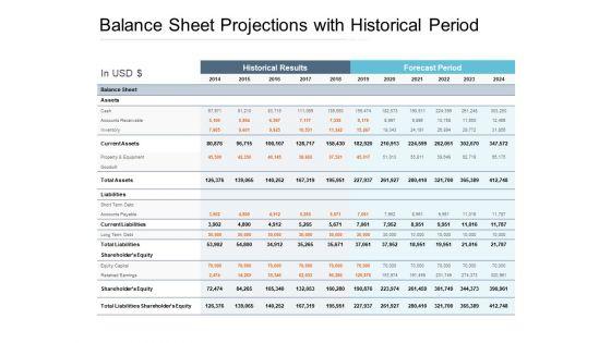 Balance_Sheet_Projections_With_Historical_Period_Ppt_PowerPoint_Presentation_Outline_Outfit_Slide_1.jpg