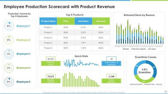 Balanced_Scorecard_For_Manufacturing_Workforce_Ppt_PowerPoint_Presentation_Complete_With_Slides_Slide_10.jpg