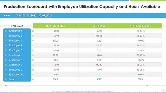 Balanced_Scorecard_For_Manufacturing_Workforce_Ppt_PowerPoint_Presentation_Complete_With_Slides_Slide_3.jpg