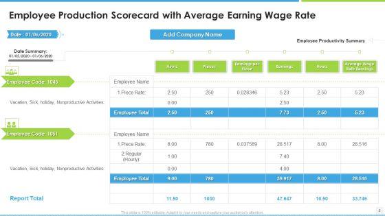 Balanced_Scorecard_For_Manufacturing_Workforce_Ppt_PowerPoint_Presentation_Complete_With_Slides_Slide_5.jpg