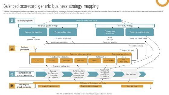 Balanced_Scorecard_Generic_Business_Strategy_Mapping_Themes_PDF_Slide_1.jpg