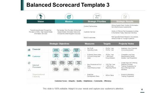 Balanced_Scorecard_Model_Ppt_PowerPoint_Presentation_Complete_Deck_With_Slides_Slide_4.jpg