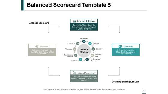 Balanced_Scorecard_Model_Ppt_PowerPoint_Presentation_Complete_Deck_With_Slides_Slide_6.jpg