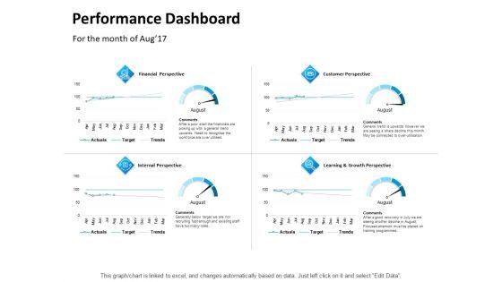 Balanced_Scorecard_Outline_Performance_Dashboard_Ppt_PowerPoint_Presentation_Outline_Slides_PDF_Slide_1.jpg