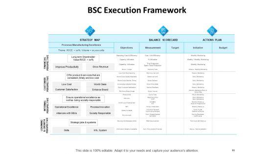 Balanced_Scorecard_Outline_Ppt_PowerPoint_Presentation_Complete_Deck_With_Slides_Slide_11.jpg