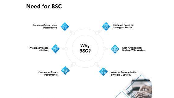Balanced_Scorecard_Outline_Ppt_PowerPoint_Presentation_Complete_Deck_With_Slides_Slide_4.jpg