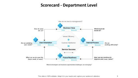 Balanced_Scorecard_Outline_Ppt_PowerPoint_Presentation_Complete_Deck_With_Slides_Slide_9.jpg