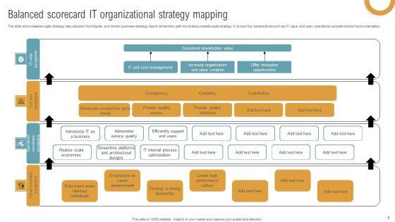 Balanced_Scorecard_Strategy_Mapping_Ppt_PowerPoint_Presentation_Complete_Deck_With_Slides_Slide_7.jpg