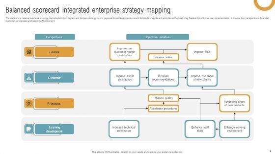 Balanced_Scorecard_Strategy_Mapping_Ppt_PowerPoint_Presentation_Complete_Deck_With_Slides_Slide_9.jpg