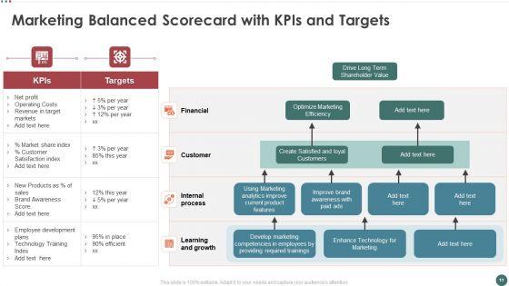 Balanced_Scorecard_To_Measure_Marketing_Performance_Ppt_PowerPoint_Presentation_Complete_Deck_With_Slides_Slide_11.jpg