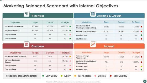 Balanced_Scorecard_To_Measure_Marketing_Performance_Ppt_PowerPoint_Presentation_Complete_Deck_With_Slides_Slide_14.jpg