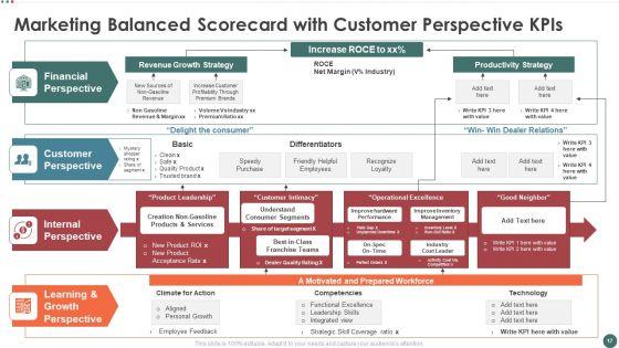 Balanced_Scorecard_To_Measure_Marketing_Performance_Ppt_PowerPoint_Presentation_Complete_Deck_With_Slides_Slide_17.jpg