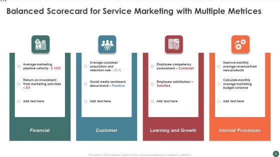 Balanced_Scorecard_To_Measure_Marketing_Performance_Ppt_PowerPoint_Presentation_Complete_Deck_With_Slides_Slide_2.jpg