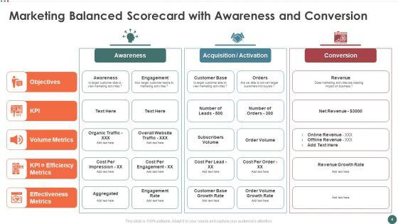 Balanced_Scorecard_To_Measure_Marketing_Performance_Ppt_PowerPoint_Presentation_Complete_Deck_With_Slides_Slide_4.jpg