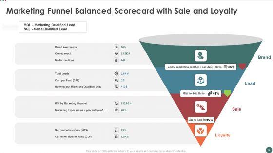 Balanced_Scorecard_To_Measure_Marketing_Performance_Ppt_PowerPoint_Presentation_Complete_Deck_With_Slides_Slide_6.jpg