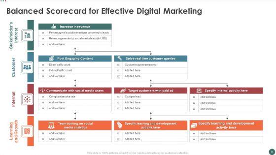Balanced_Scorecard_To_Measure_Marketing_Performance_Ppt_PowerPoint_Presentation_Complete_Deck_With_Slides_Slide_8.jpg