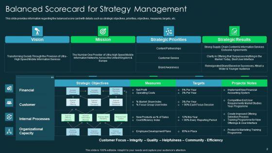 Balanced_Scoresheet_Ppt_PowerPoint_Presentation_Complete_With_Slides_Slide_2.jpg
