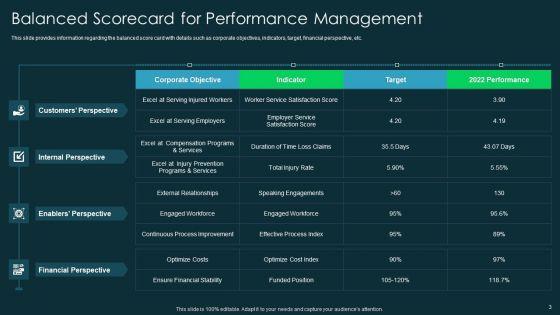 Balanced_Scoresheet_Ppt_PowerPoint_Presentation_Complete_With_Slides_Slide_3.jpg