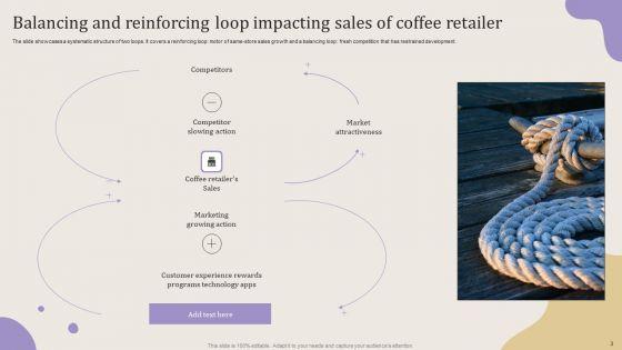 Balancing_And_Reinforcing_Loop_Ppt_PowerPoint_Presentation_Complete_Deck_With_Slides_Slide_3.jpg