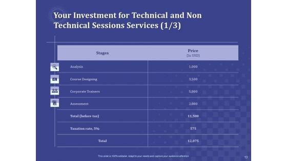 Balancing_Technical_And_Non_Technical_Skill_Development_Proposal_Ppt_PowerPoint_Presentation_Complete_Deck_With_Slides_Slide_13.jpg