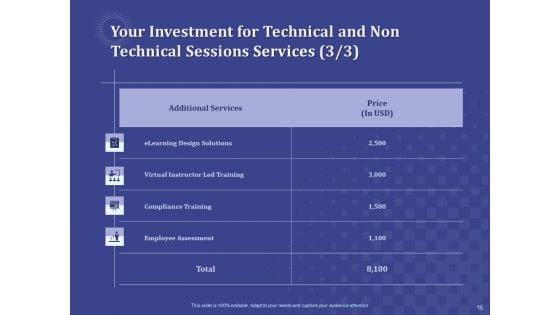 Balancing_Technical_And_Non_Technical_Skill_Development_Proposal_Ppt_PowerPoint_Presentation_Complete_Deck_With_Slides_Slide_15.jpg