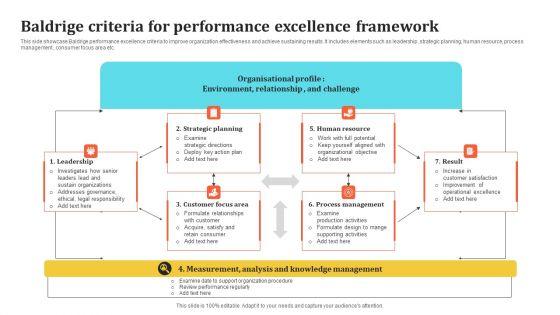 Baldrige_Criteria_For_Performance_Excellence_Framework_Themes_PDF_Slide_1.jpg