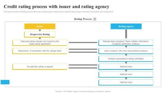 Bank_And_Finance_Risk_Management_Tools_And_Methodologies_Credit_Rating_Process_Guidelines_PDF_Slide_1.jpg