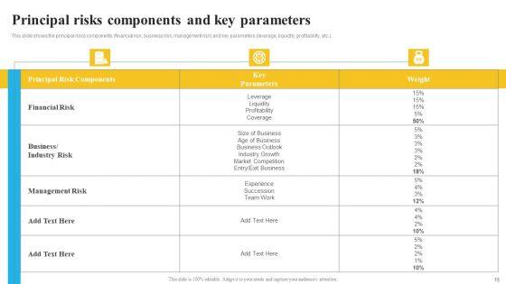 Bank_And_Finance_Risk_Management_Tools_And_Methodologies_Ppt_PowerPoint_Presentation_Complete_Deck_With_Slides_Slide_15.jpg