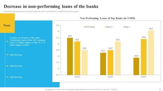 Bank_And_Finance_Risk_Management_Tools_And_Methodologies_Ppt_PowerPoint_Presentation_Complete_Deck_With_Slides_Slide_33.jpg