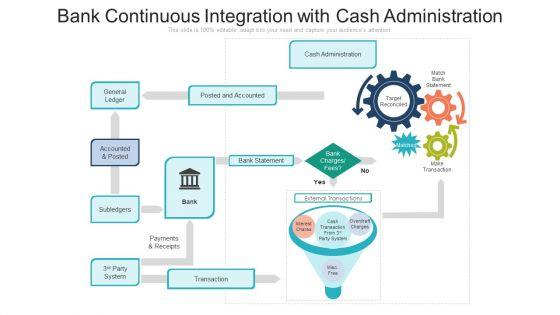 Bank Continuous Integration With Cash Administration Ppt File Gridlines PDF Bank Continuous Integration With Cash Administration Ppt File Gridlines PDF
